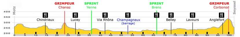 Start Rollathlon 2013